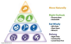 Zdroj: bluezones.com